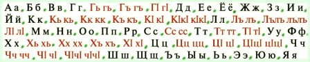 L'alphabet cyrillique augmenté pour transcrire la langue avar n'est pas avare de consonnes